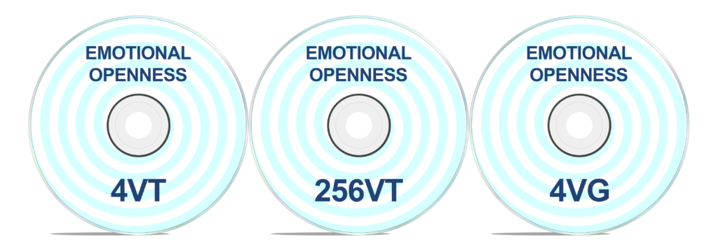 Emotional Openness