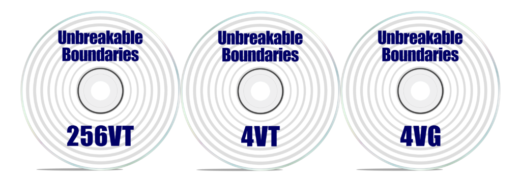 Unbreakable Boundaries